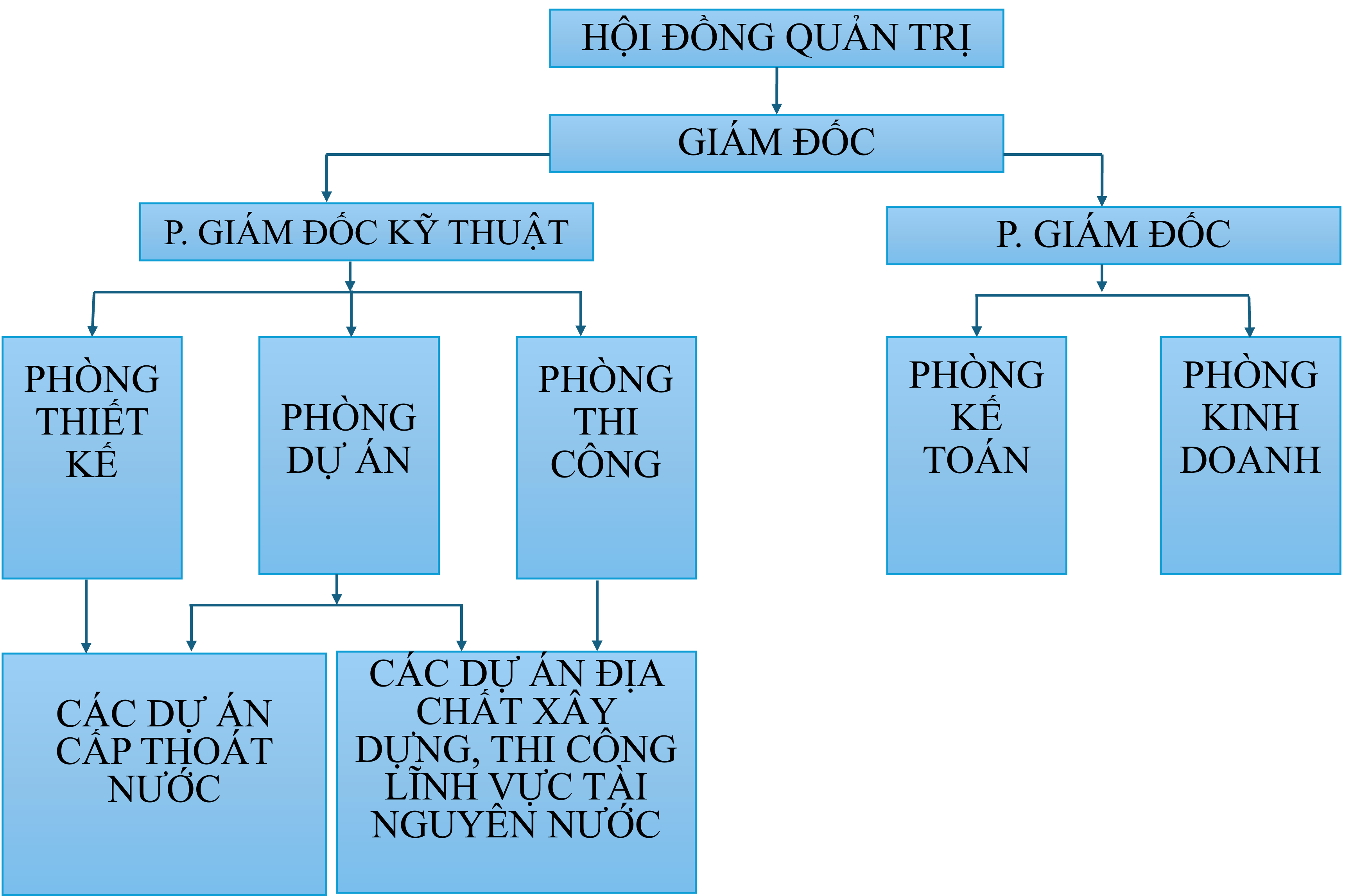 SƠ ĐỒ HỆ THỐNG QUẢN LÝ